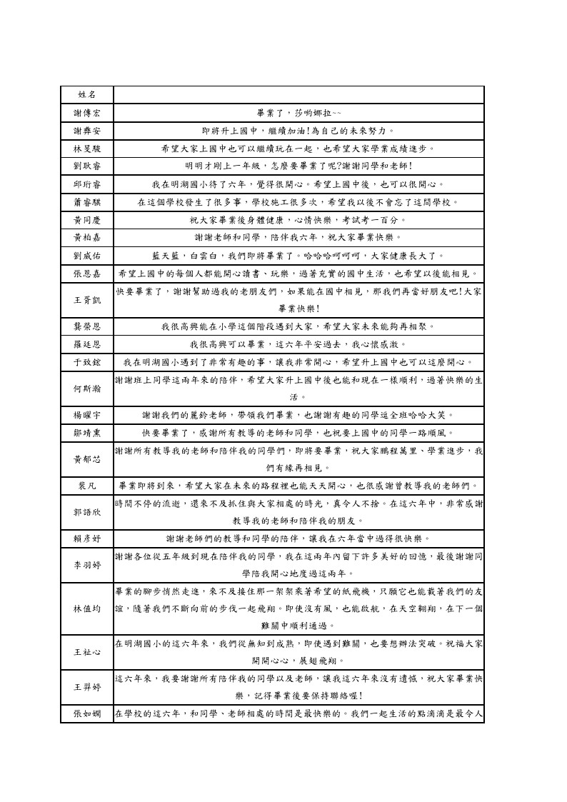 608畢業感言