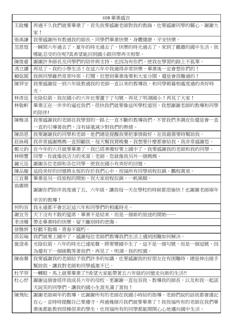 608畢業感言